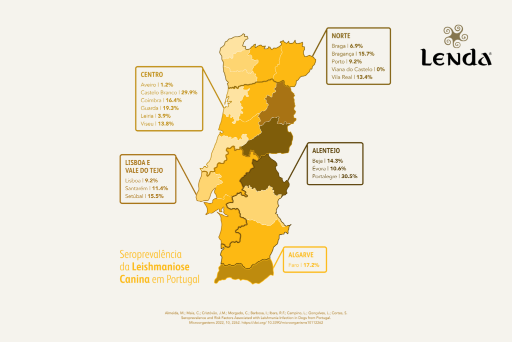 Leishmaniose Portugal