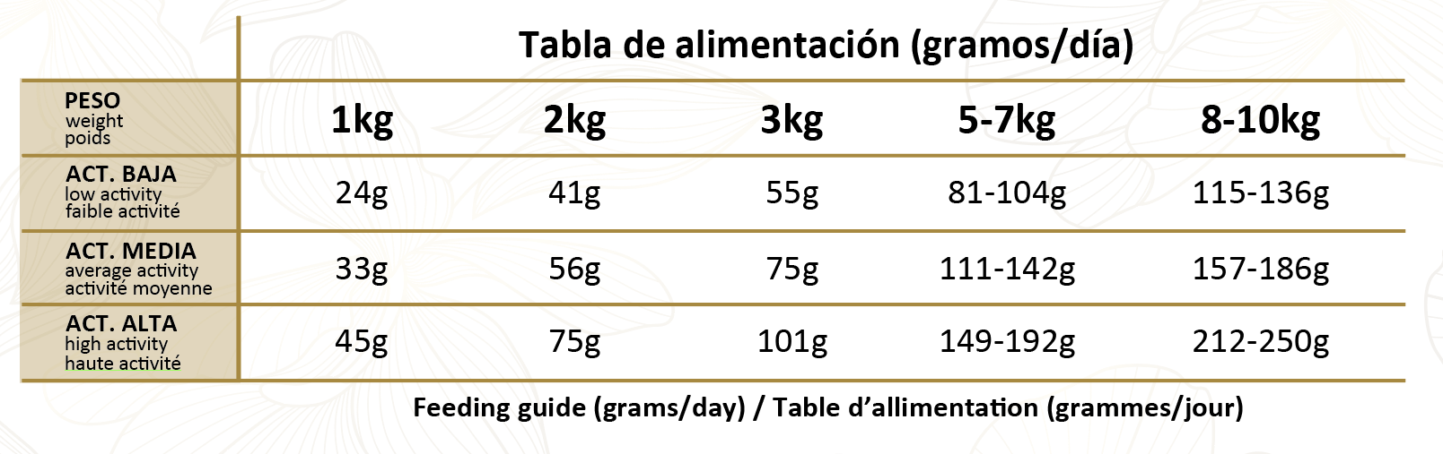 Tabla de alimentación Mini-Meat&Fish Tabla de alimentación Mini-Meat&Fish